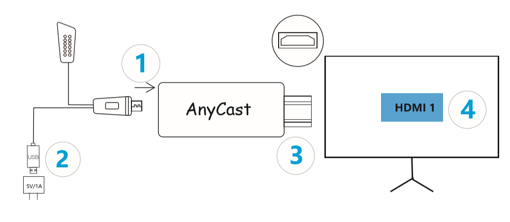 Anycast M9 Plus Wifi Hdmi Wireless Display Dongle (1)